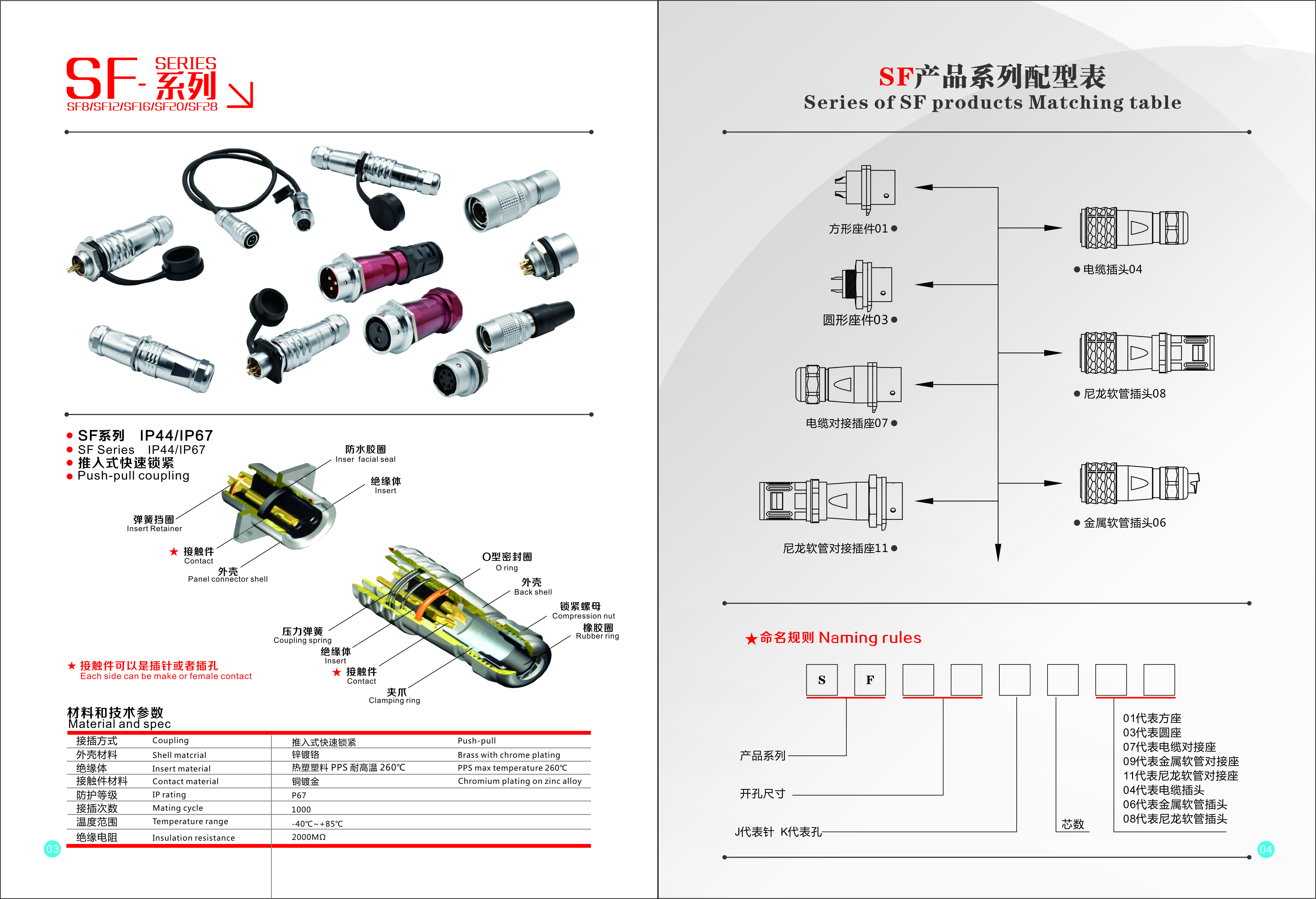 自動化連接器